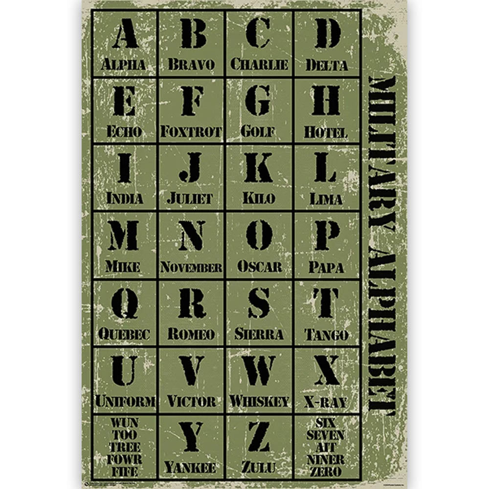
                  
                    U.S. ARMY - Military Alphabet
                  
                